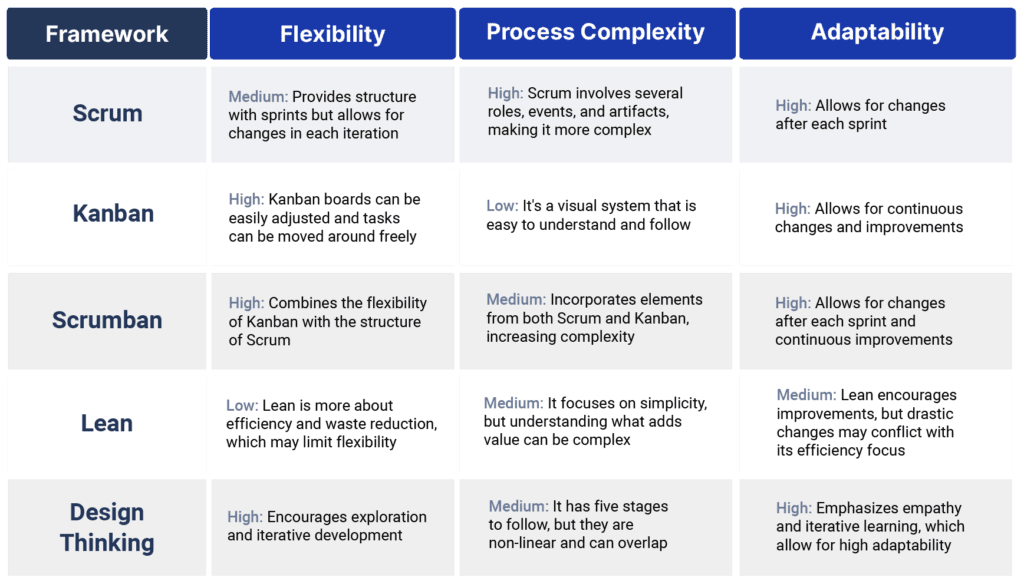 Framework breakdown